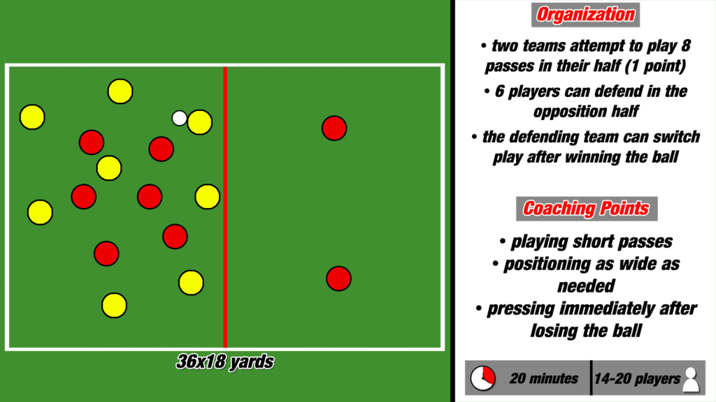 counterpressing-drill