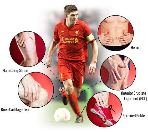 Football injury stoppage